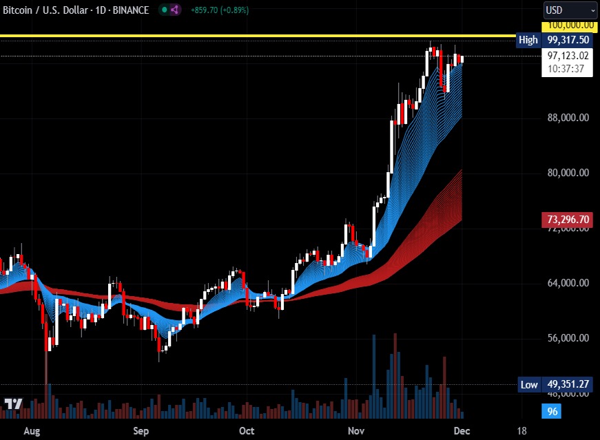 Screenshot 2024-12-01 132238